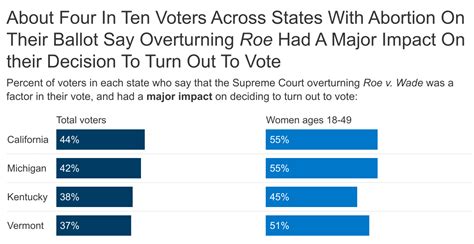 Wisconsin voters on Tuesday to decide control of Supreme Court, likely future of abortion access